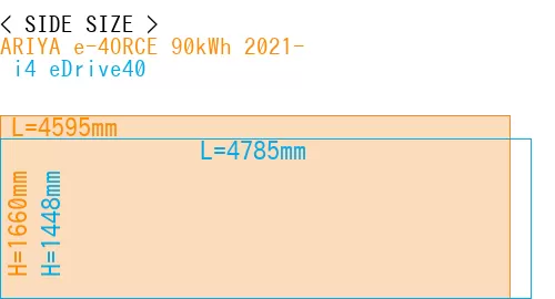#ARIYA e-4ORCE 90kWh 2021- +  i4 eDrive40